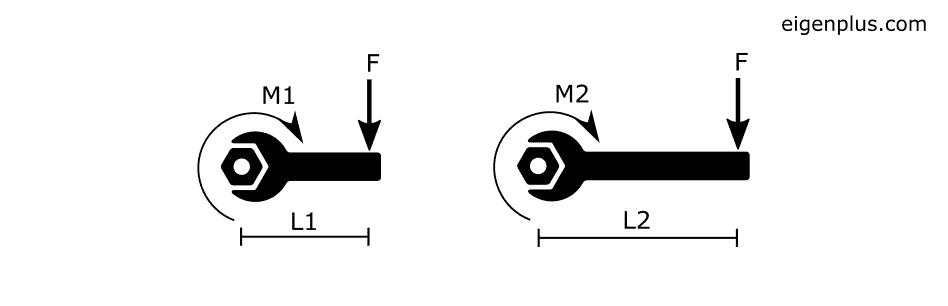 BENDING MOMENT