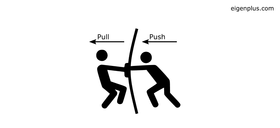 BENDING MOMENT