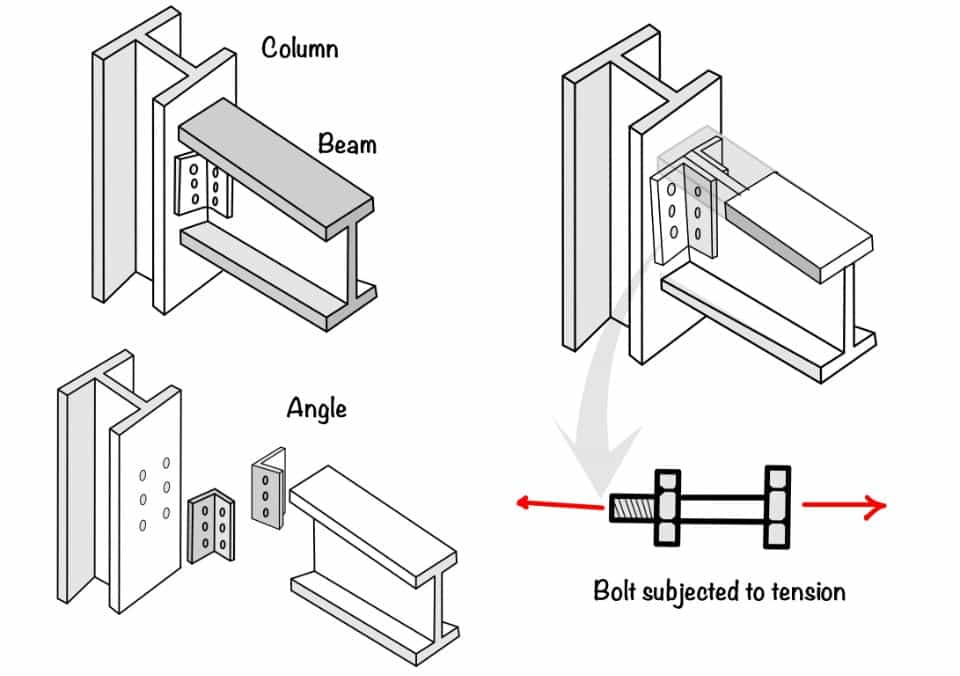 this image contains the tension capacity determination of the bolted conncection